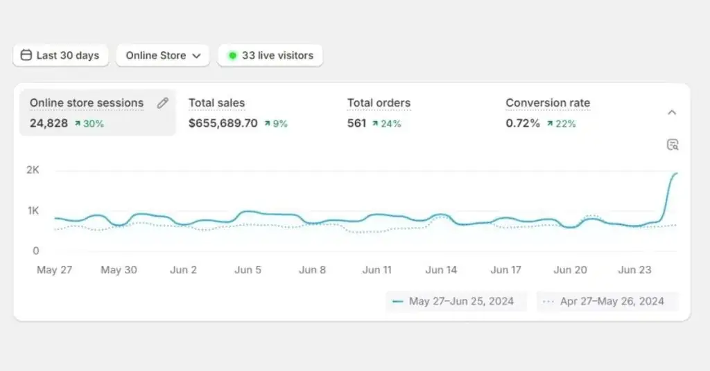 Shopify SEO Optimization | Free Consultation & Audit 2 shopify seo services australia