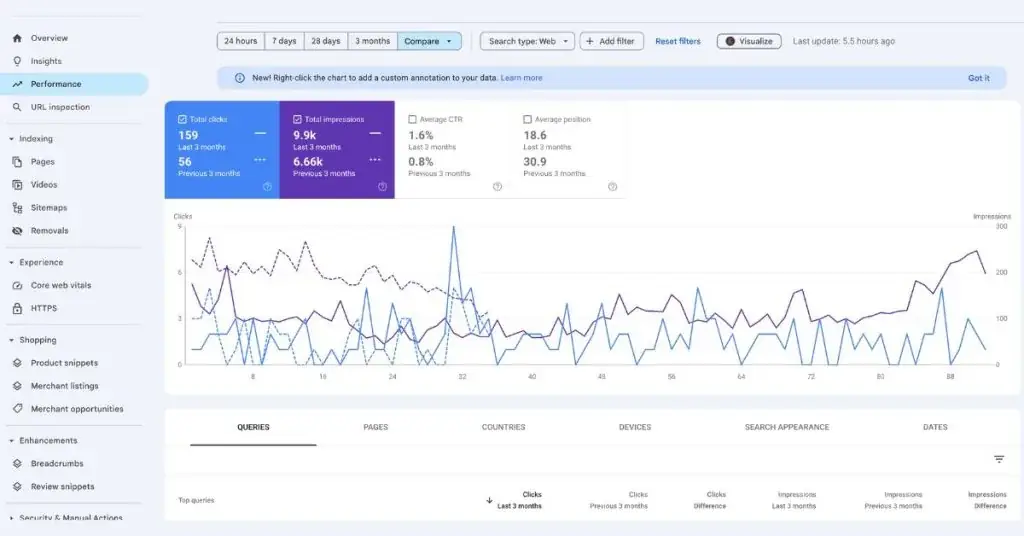 Shopify SEO Optimization | Free Consultation & Audit 9 shopify seo specialist australia