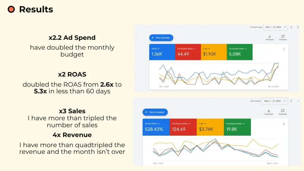 google ads management australia
